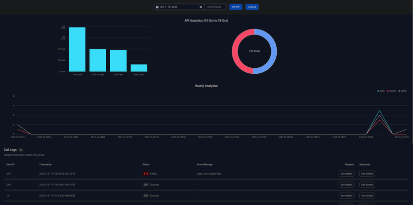 Analytics API